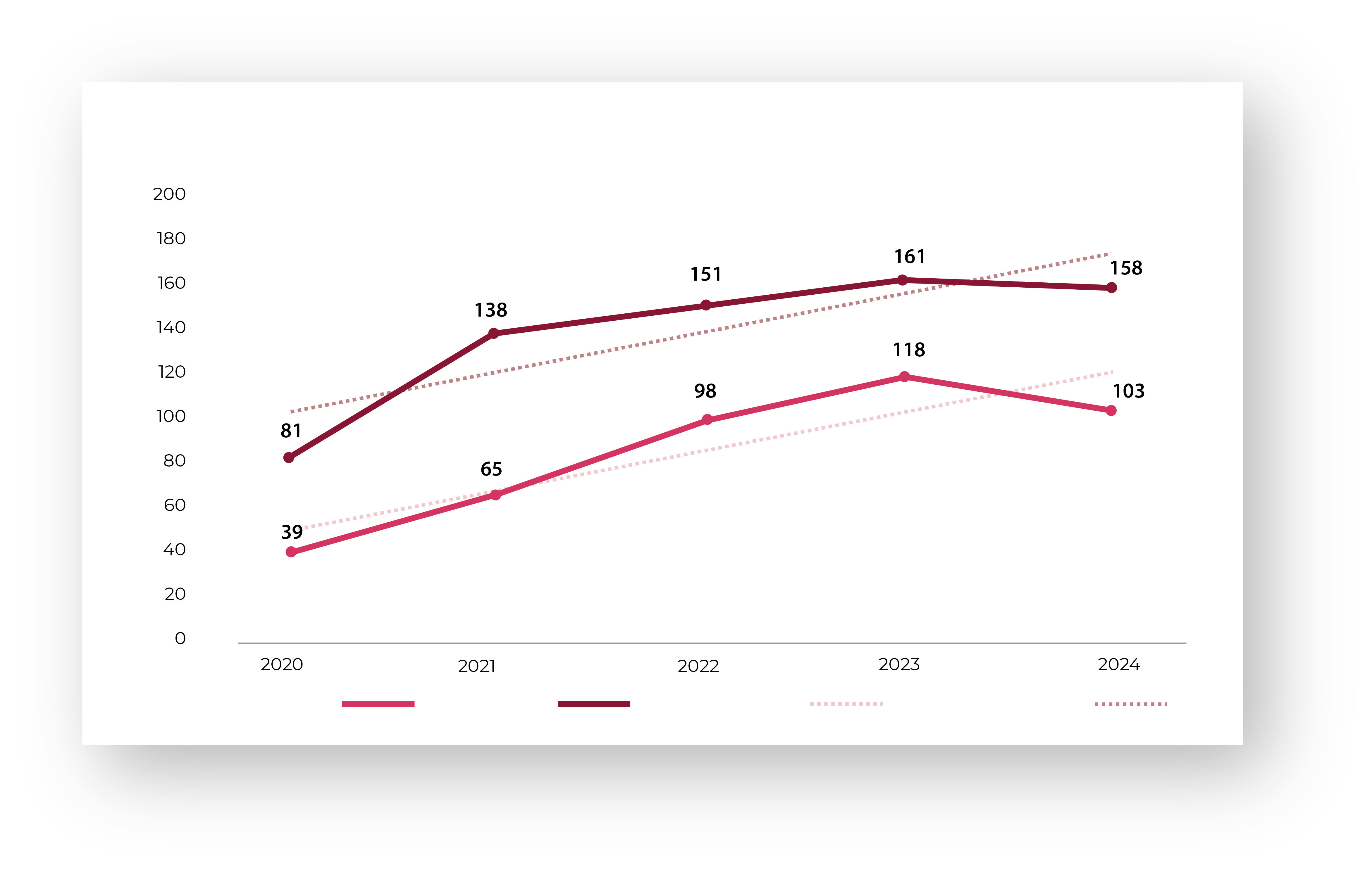 Cantidad de publicaciones UAI